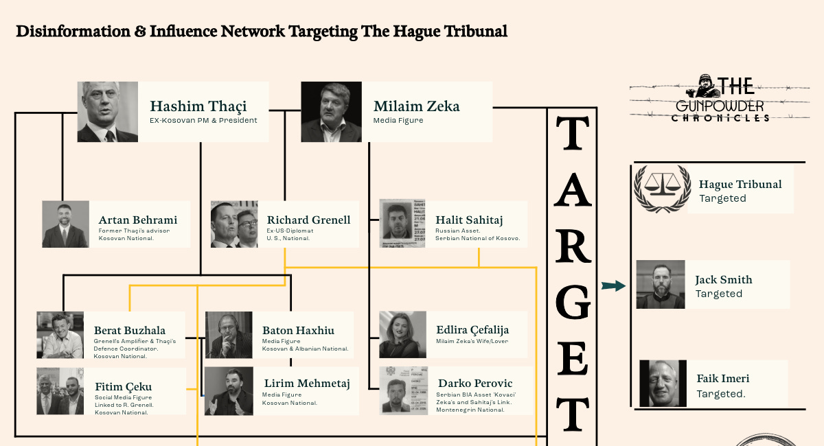 The Conspiracy Against Kosovo's Justice System Unraveled