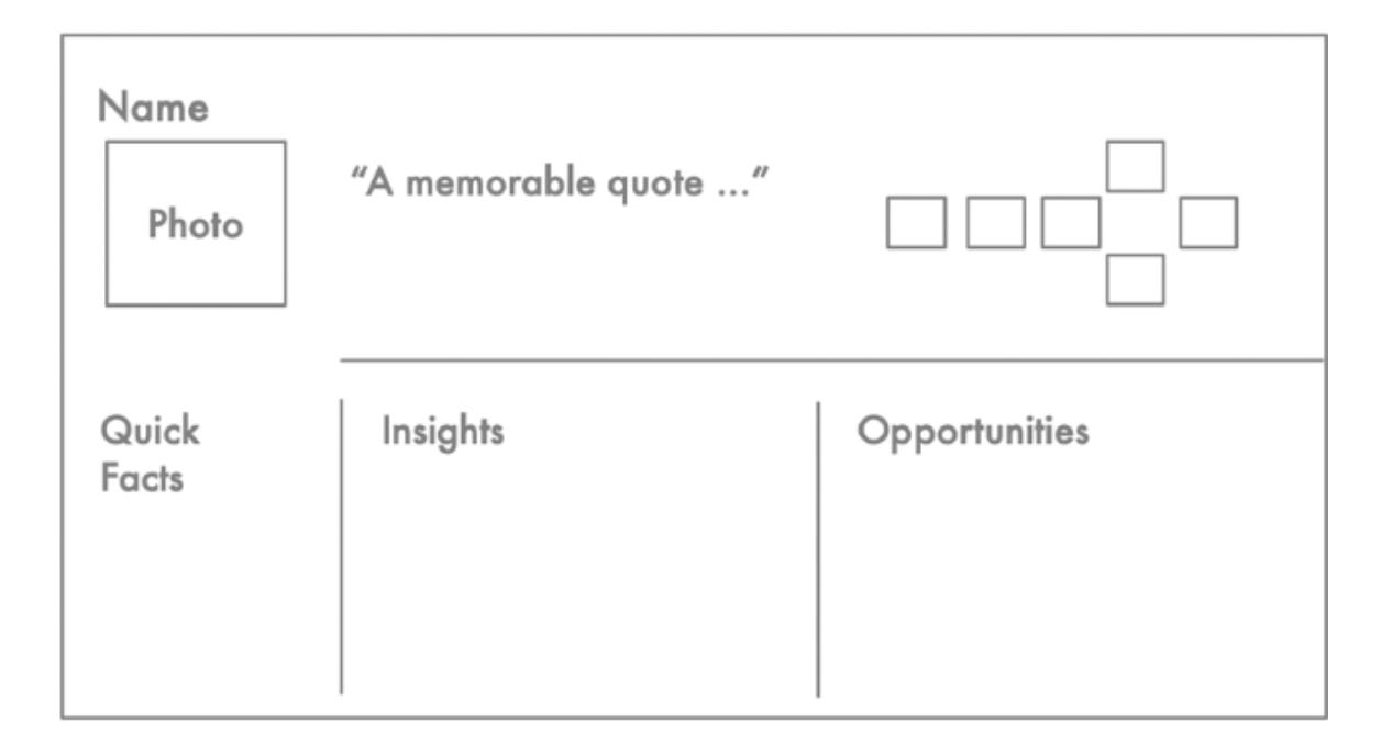 Continuous Discovery Habits: Discover Products that Create Customer Value  and Business Value - Teresa Torres | phattv.dev