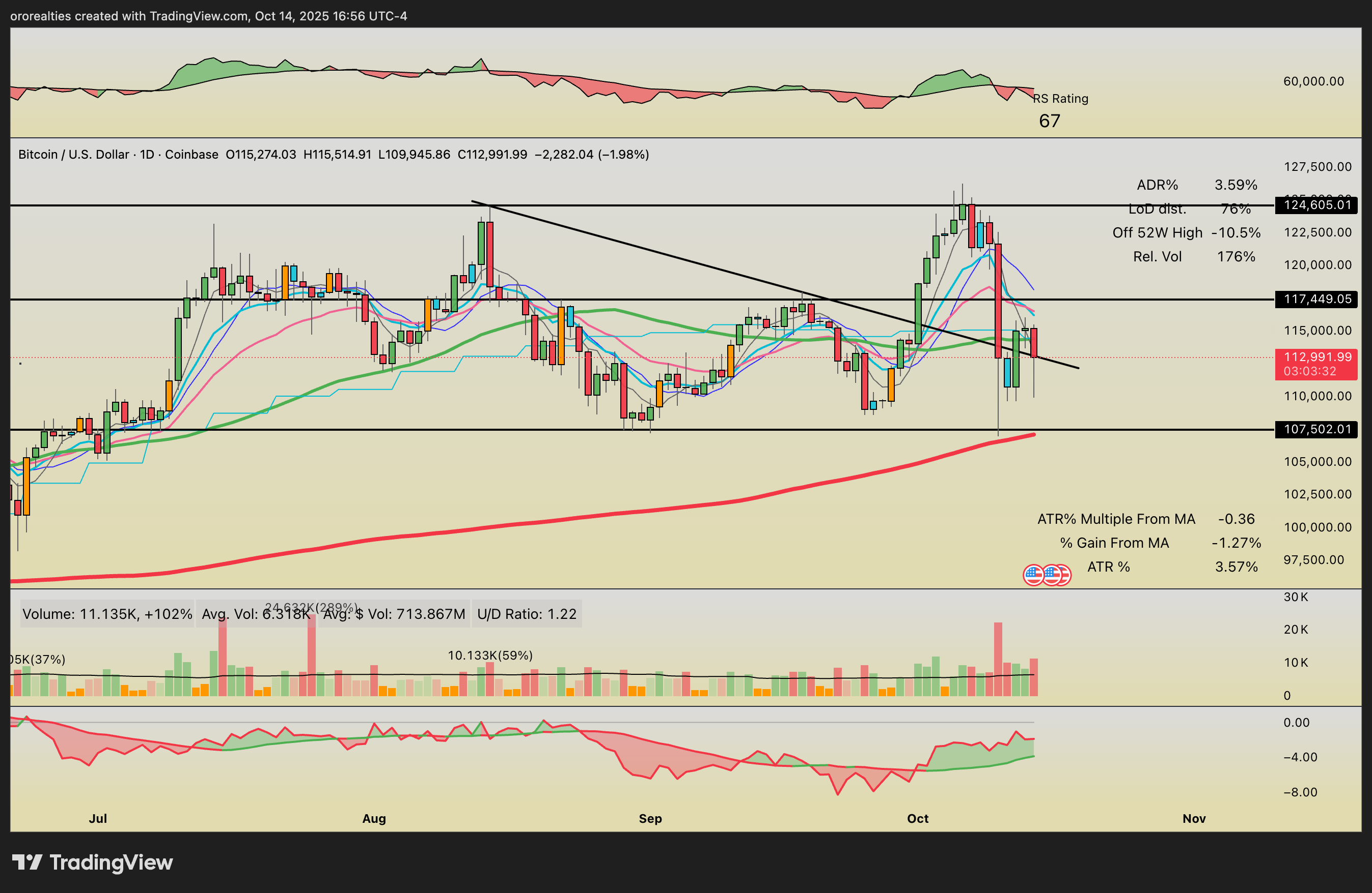 HOW to Trade this Choppy Market: Bulls defend Gap-Down, but Cracks in  Semiconductors?