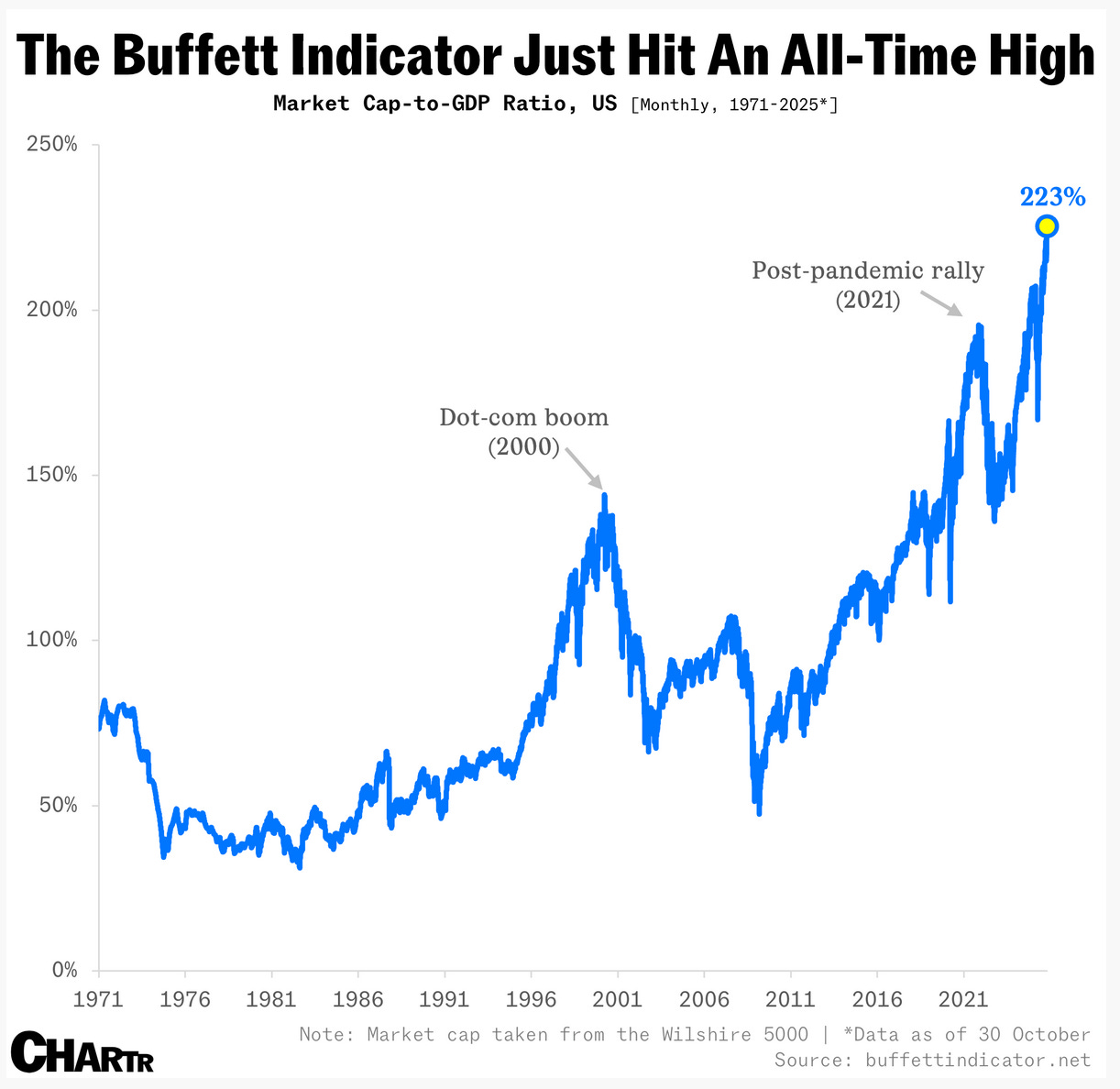 A graph with blue lines
AI-generated content may be incorrect. A graph with blue lines
AI-generated content may be incorrect.