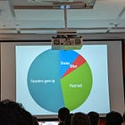 Cofounder Roommate Agreements 