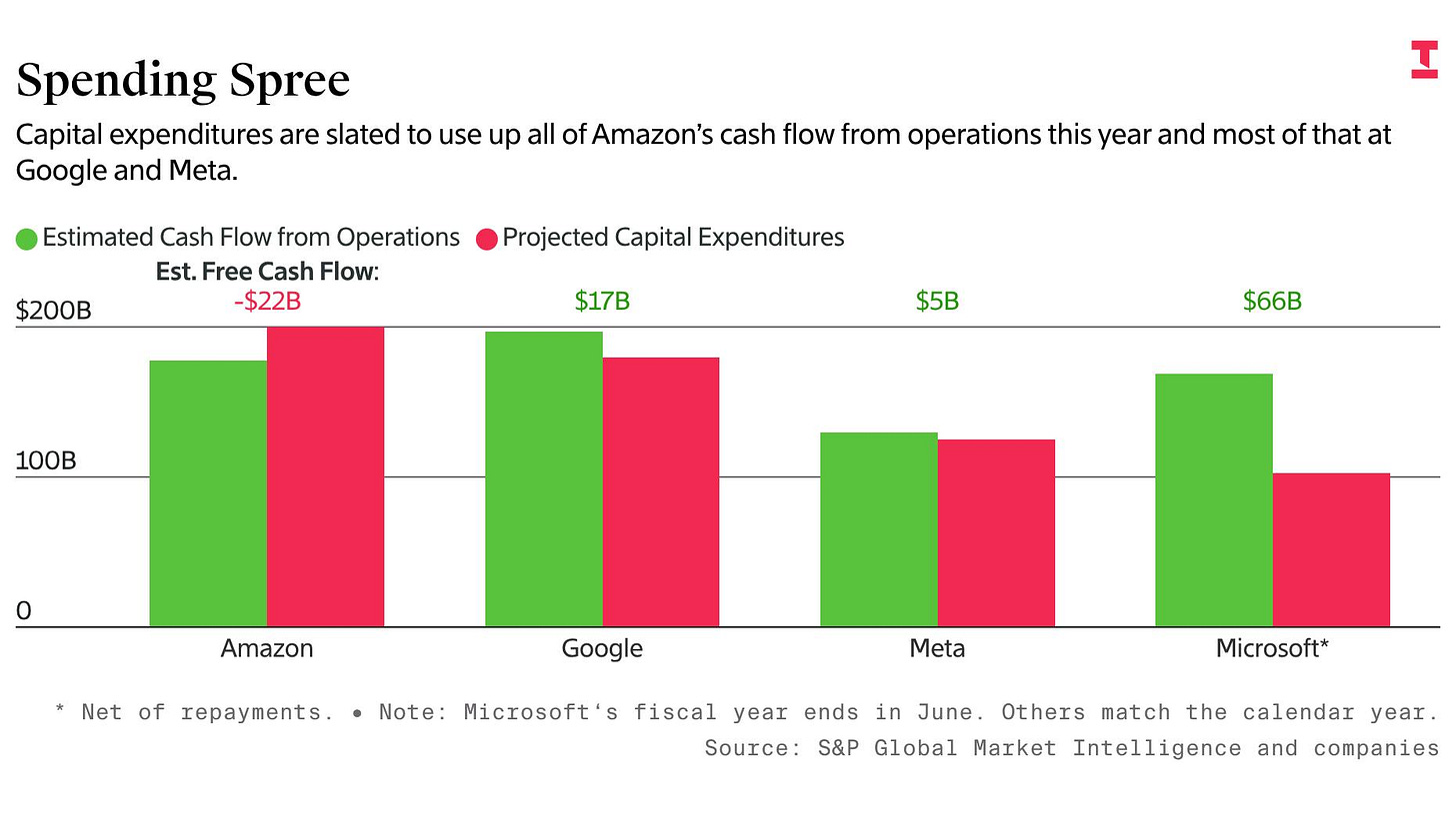 How Capex Ramp Up Will Squeeze Google, Amazon, Meta How Capex Ramp Up Will Squeeze Google, Amazon, Meta