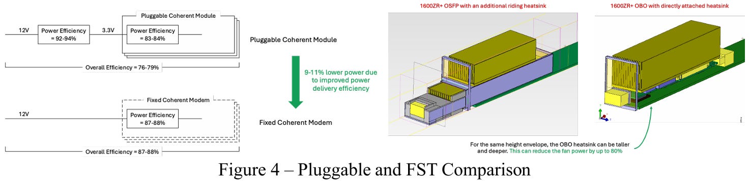 [OFC 2026] Part 4 of 5: 400G/Lane and 1.6T Coherent: Two Fronts, One ...