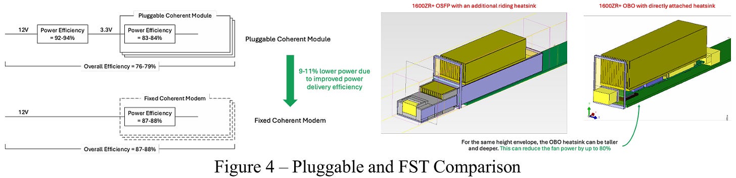 [OFC 2026] Part 4 of 5: 400G/Lane and 1.6T Coherent: Two Fronts, One ...