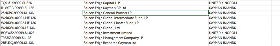 A listing of all Falcon Edge Funds reported under FACTA