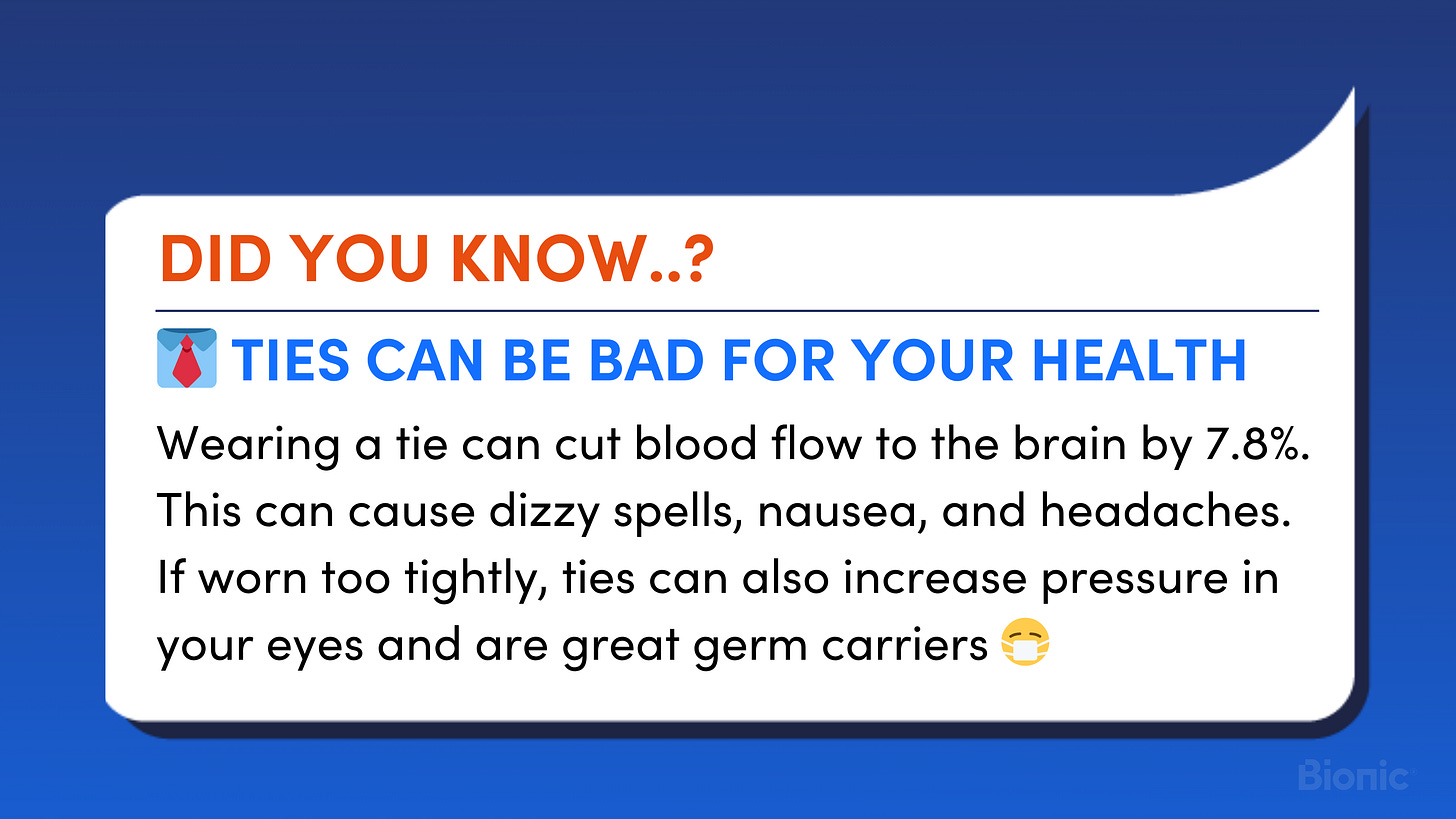 Wearing a tie can cut blood flow to the brain by 7.8%. This can cause dizzy spells, nausea, and headaches. If worn too tightly, ties can also increase pressure in your eyes and are great germ carriers 😷