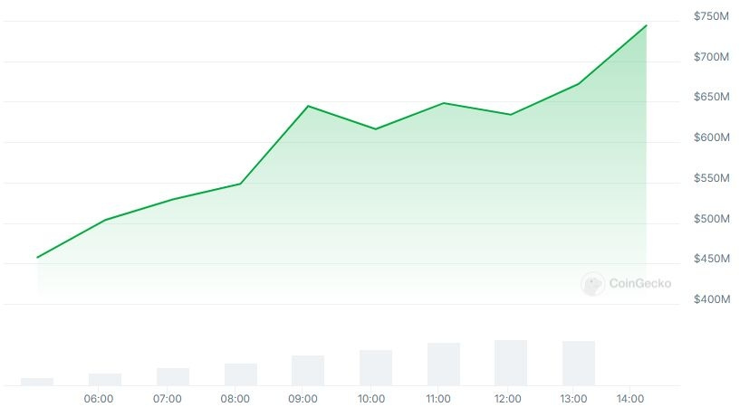 WAL 時価総額チャート WAL 時価総額チャート