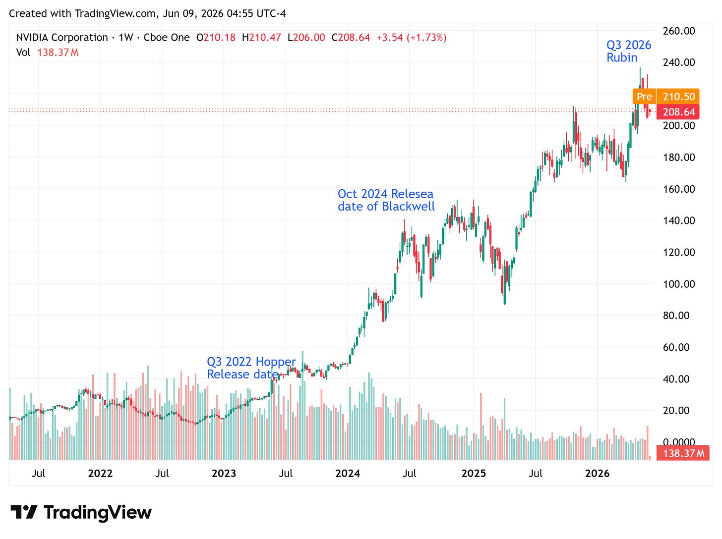 TradingView chart TradingView chart