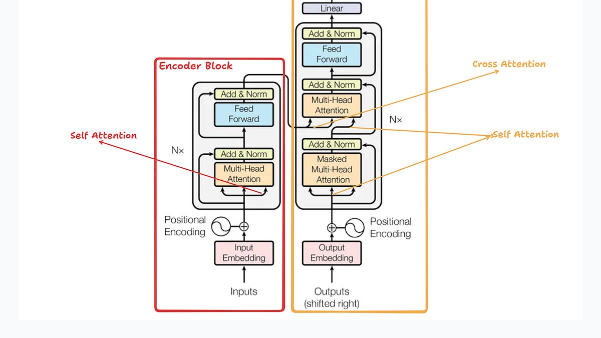 #Ep9 Attention Mechanism in Transformers