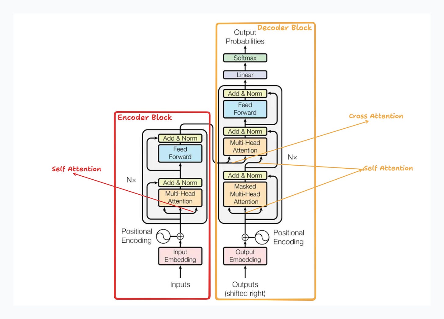 #Ep9 Attention Mechanism in Transformers