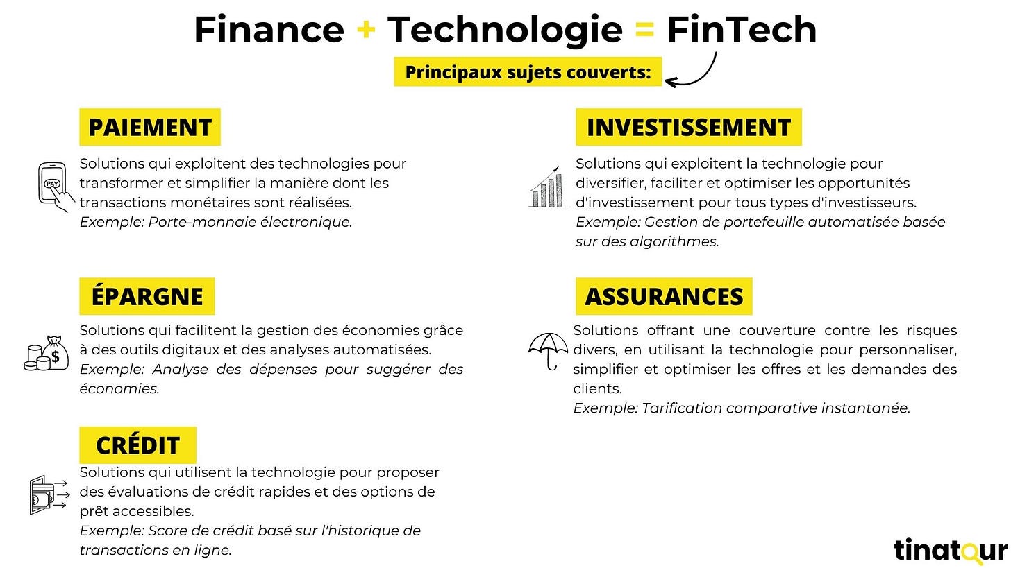 champ d'application des fintechs