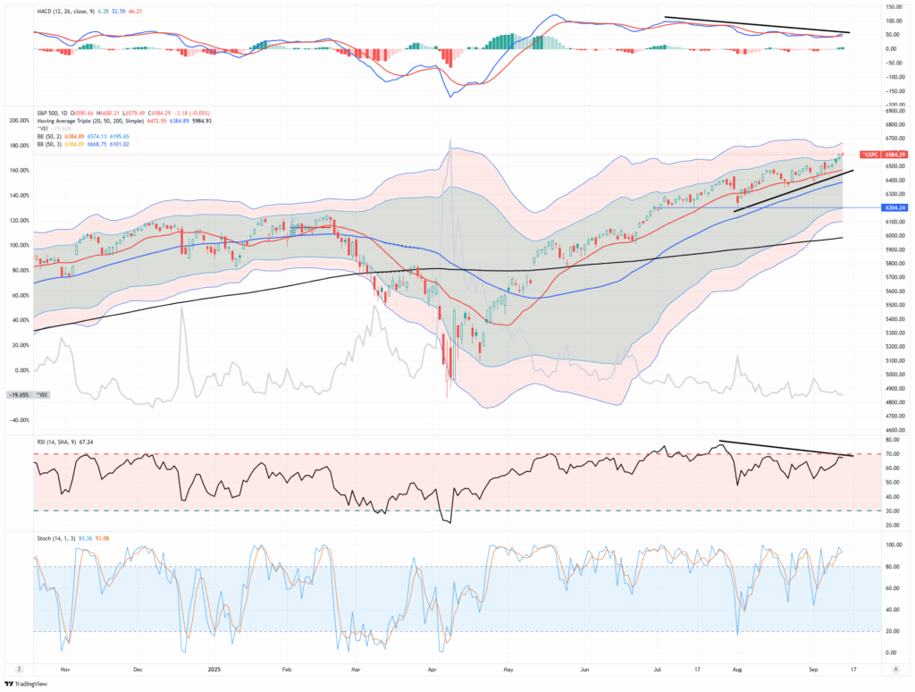Market Trading Update