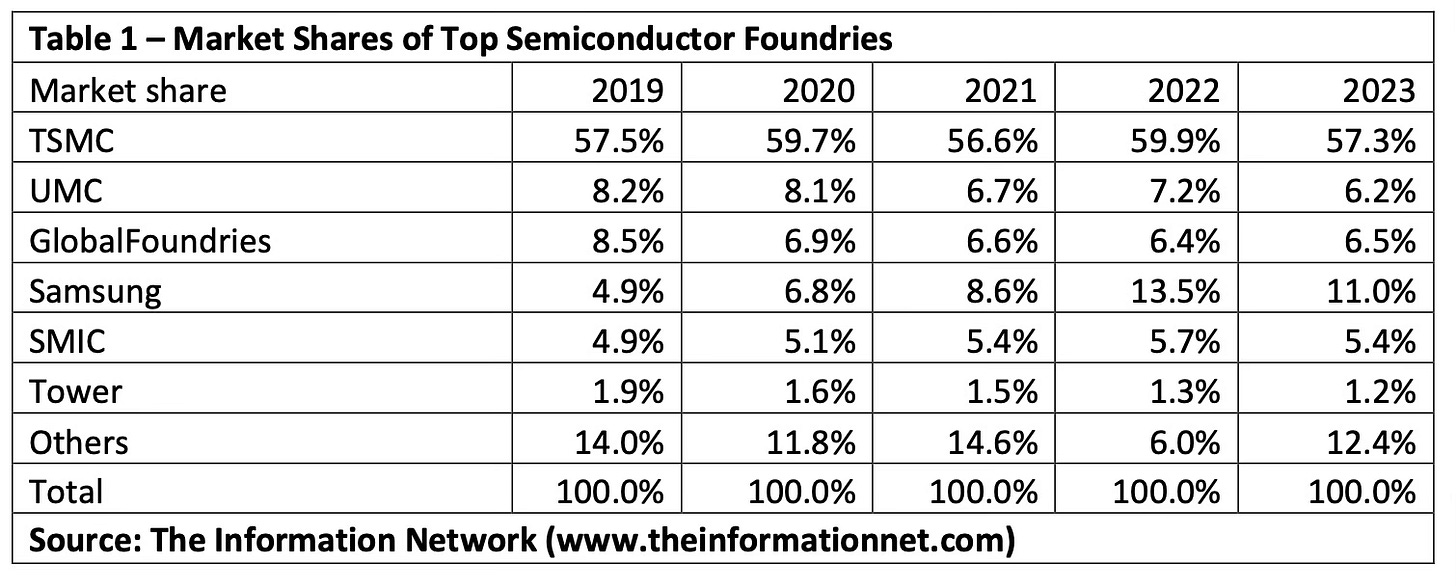 Nvidia, TSMC and ASML – Three Companies That Won’t Have Significant ...