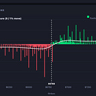Stocks Are Tied To Oil For Now...