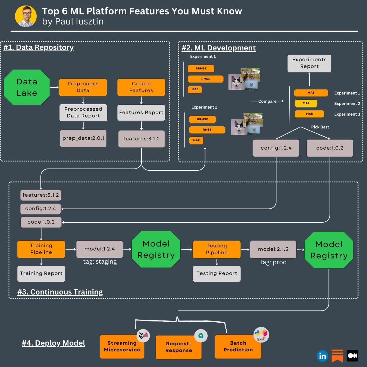 graphical user interface