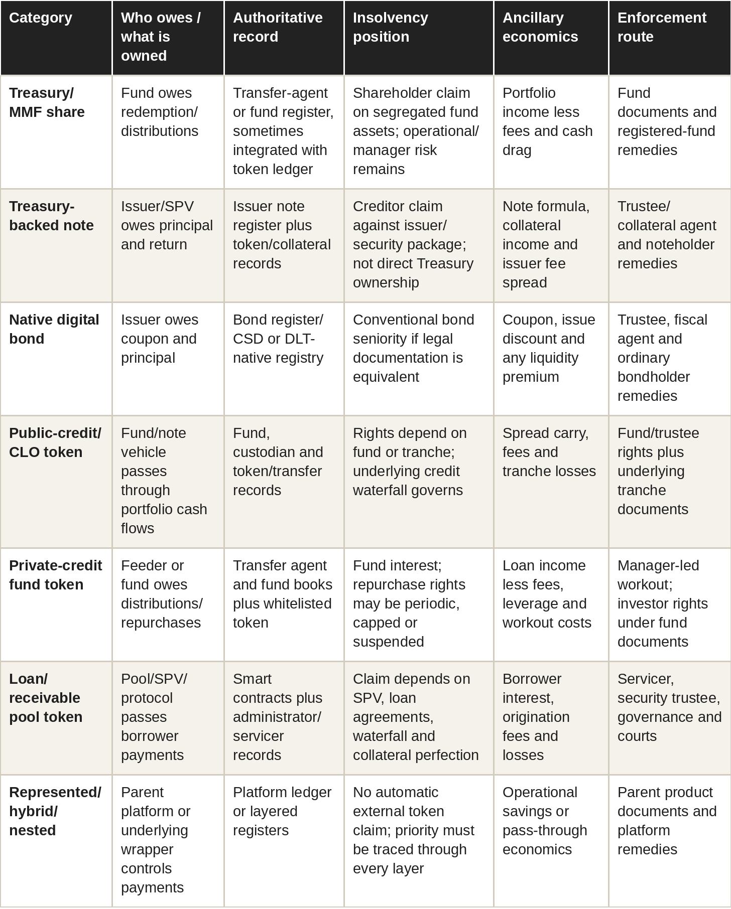 Table: legal questions by category