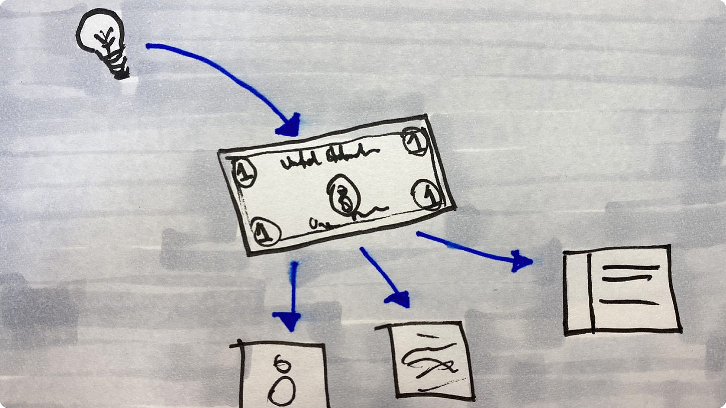Light bulb with arrows pointing to dollar bill to ideas