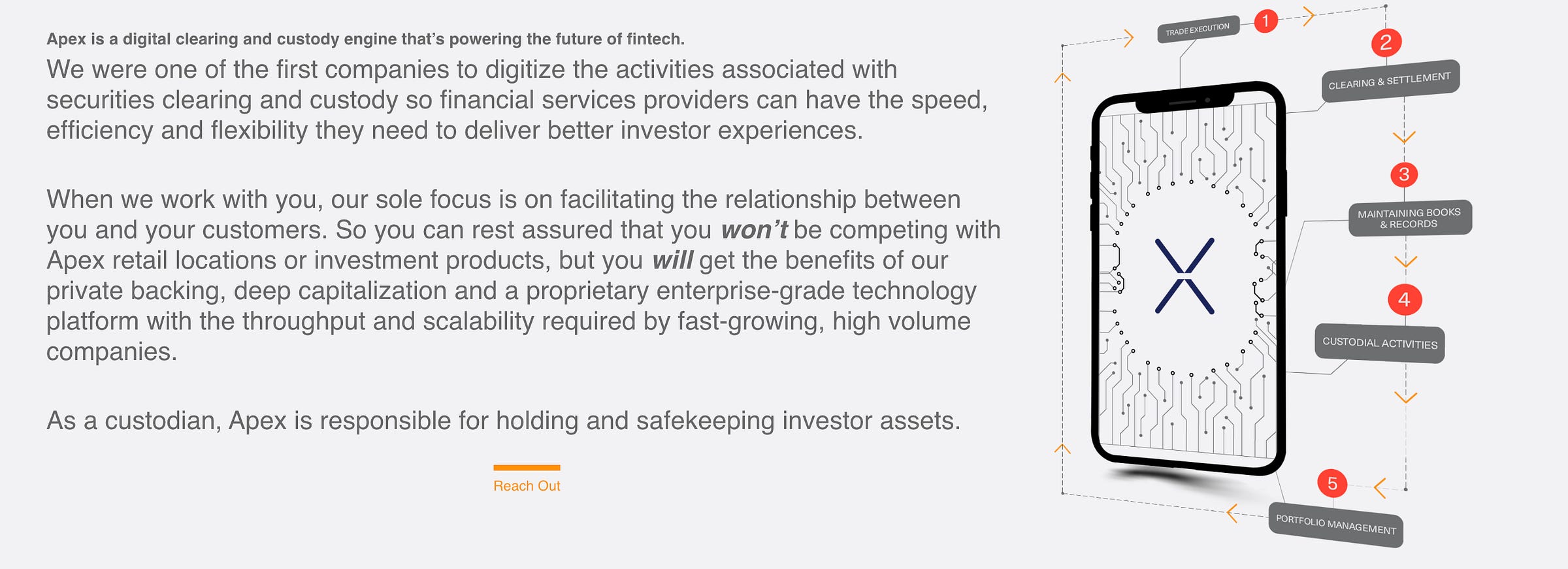 Digital Wealth: Apex & Unifimoney offer roboadvisory and asset custody to  banks