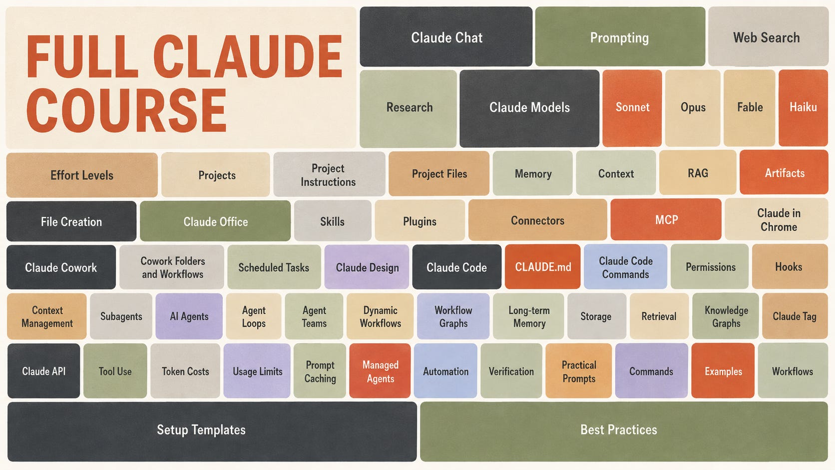 Full Claude Course