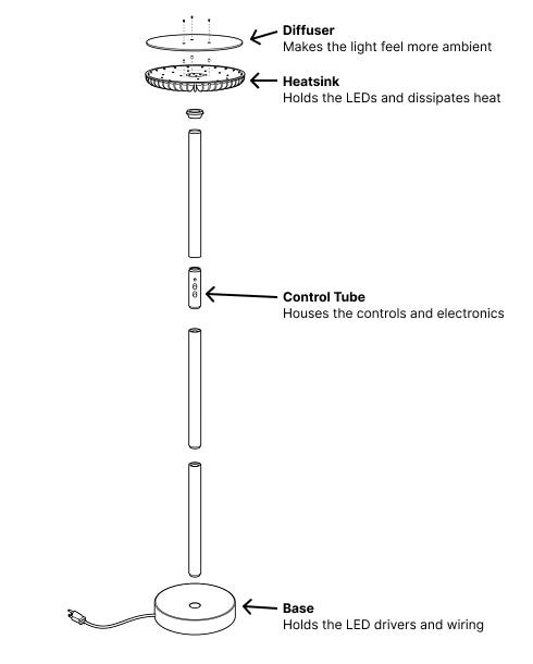 Lumen Diffuser Static Lessons Learned Shipping 500 Units of my First Hardware Product