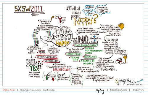 SxSW Panel: Does The Internet Make You Happy SxSW Panel: Does The Internet Make You Happy