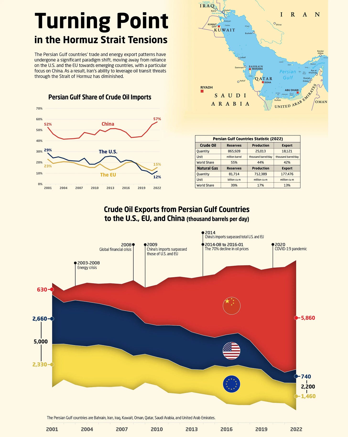 📈 Turning Point in Hormuz Strait Tensions