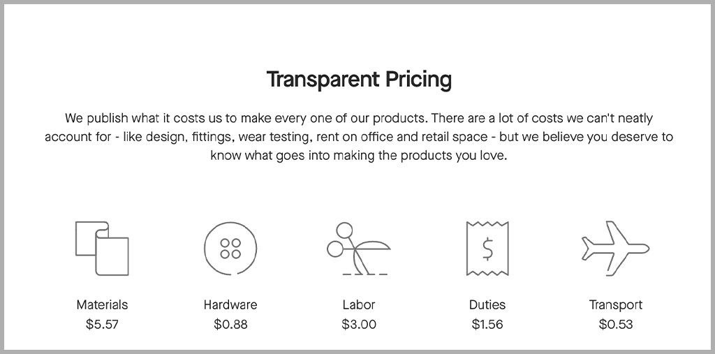 Transparent pricing infographic on Everlane website 
