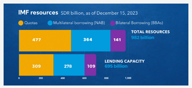 A blue and orange rectangles with numbers and text

AI-generated content may be incorrect.