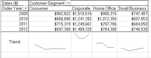 Excel Sparkline data visualization same axis Excel Sparkline data visualization same axis