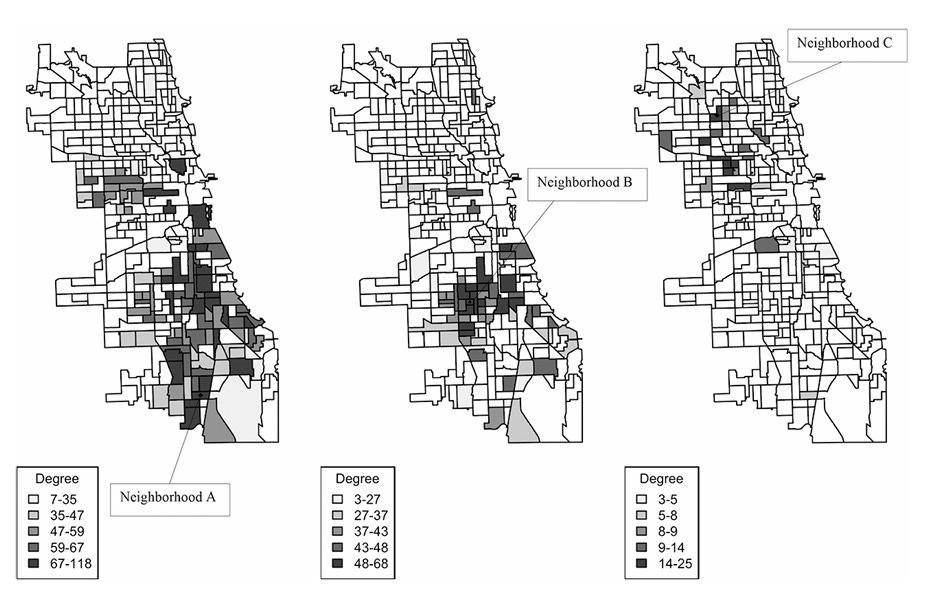 Co-arrest networks link Chicago neighborhoods with varying intensity. High-connectivity neighborhoods (left) form criminal partnership hubs that facilitate citywide diffusion, while low-connectivity neighborhoods (right) remain more isolated. Co-arrest networks link Chicago neighborhoods with varying intensity. High-connectivity neighborhoods (left) form criminal partnership hubs that facilitate citywide diffusion, while low-connectivity neighborhoods (right) remain more isolated.