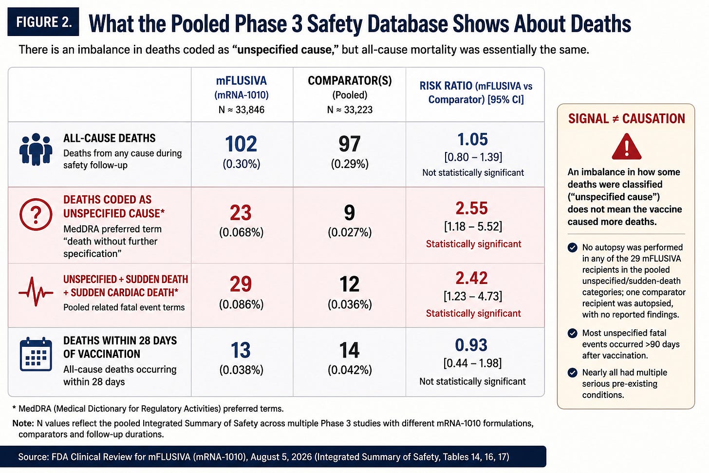 Pooled Phase 3 Deaths Safety Overview Pooled Phase 3 Deaths Safety Overview
