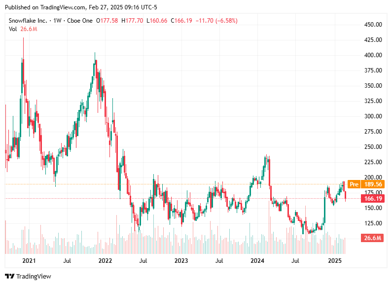 TradingView chart TradingView chart