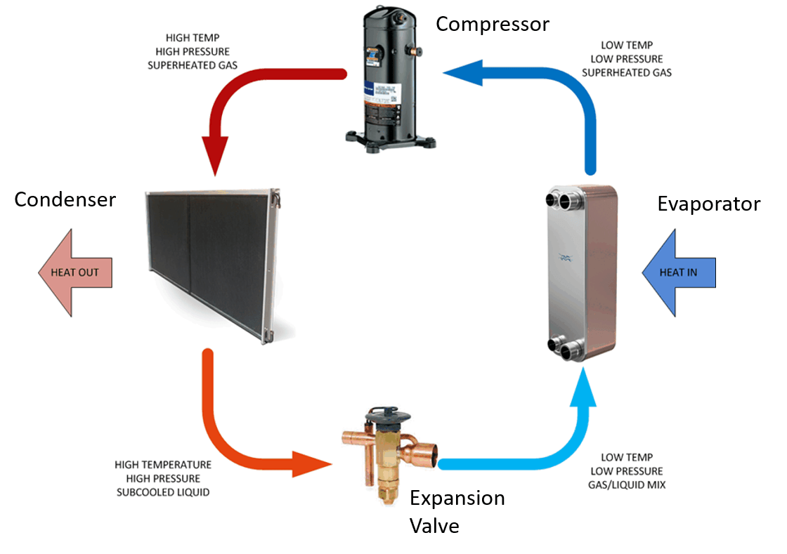 refrigeration cycle