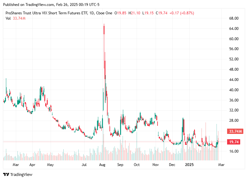 TradingView chart TradingView chart