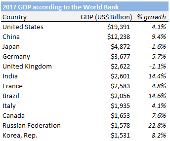 gdp_surpluses.png