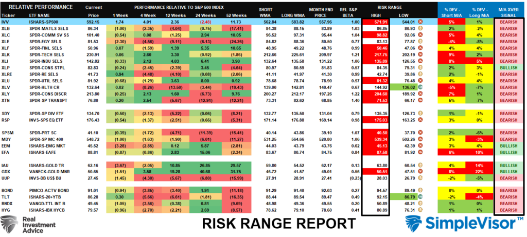 Risk Range Report