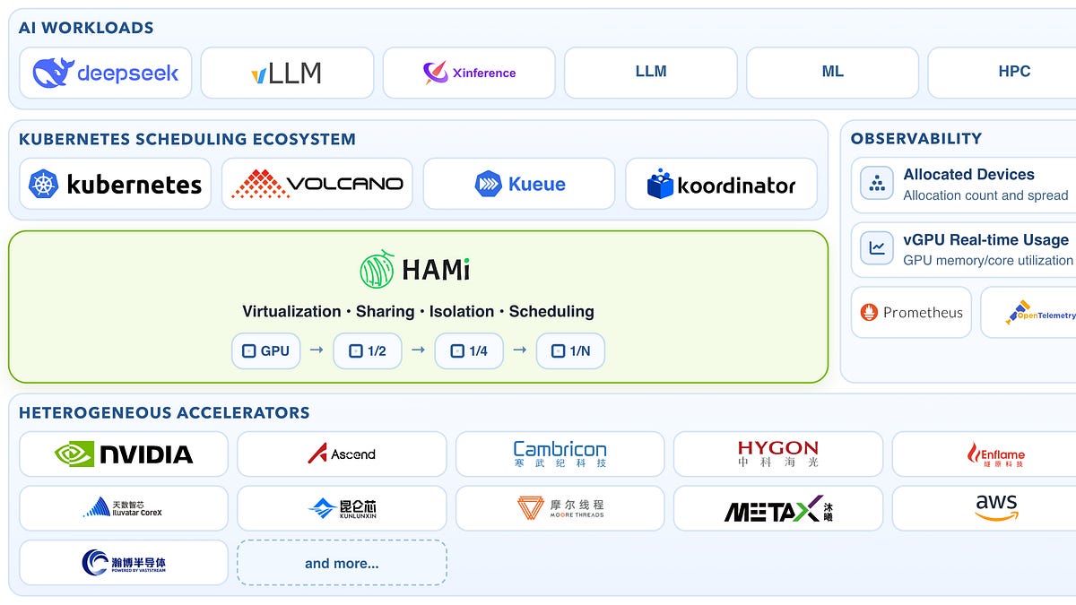 HAMi in a Real Kubernetes Environment