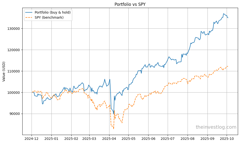 ChatGPT for stock-picking: could simple AI screening improve a portfolio?