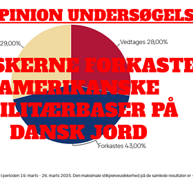 Danskerne forkaster amerikanske militærbaser på dansk jord