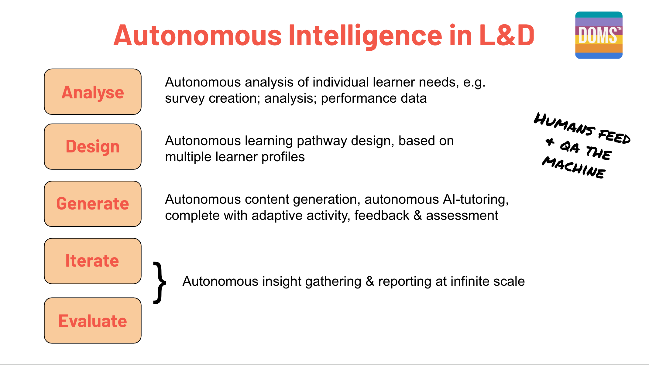 Assisted Vs Autonomous AI for Educators