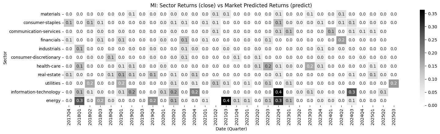 [TECHNICAL INSIGHTS] - THỊ TRƯỜNG VIỆT NAM LÀ HIỆU QUẢ DẠNG GÌ? (PHẦN 3)