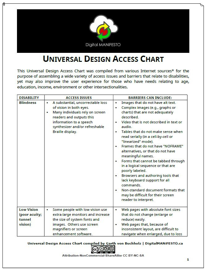 Image of Universal Design Access Chart page 1 Image of Universal Design Access Chart page 1