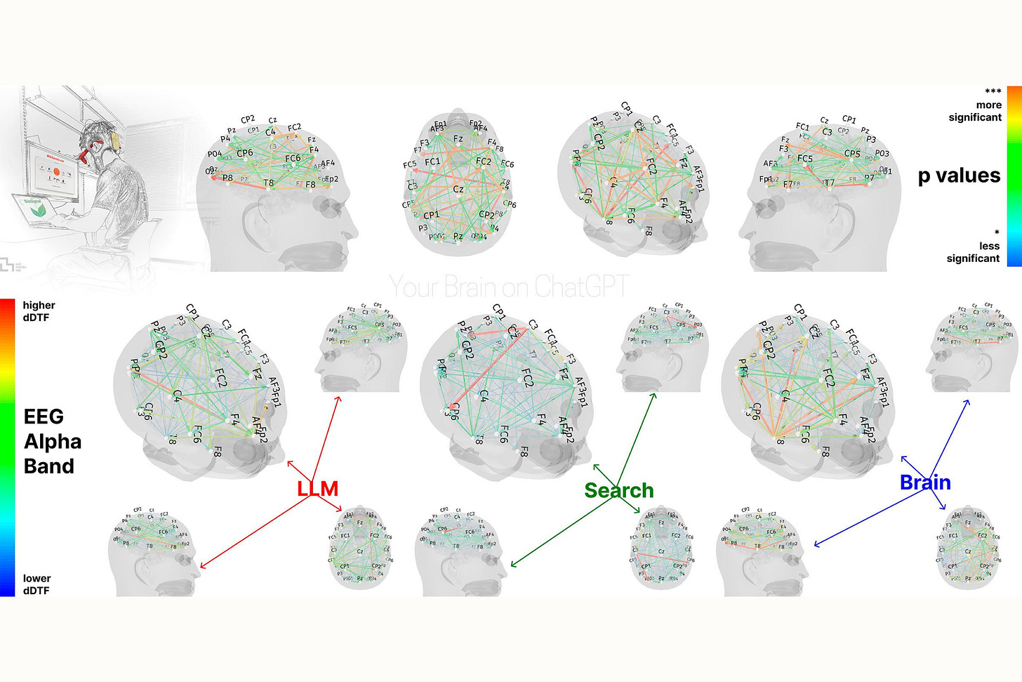 A visualization of a new study on AI chatbots by MIT Media Lab scholars.