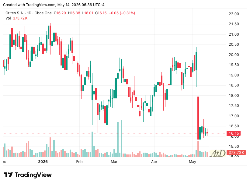 TradingView chart