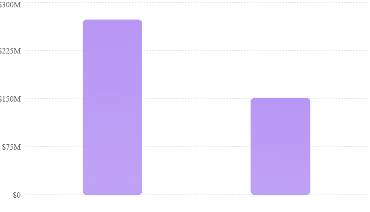 Chart Chart
