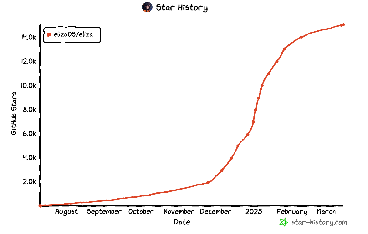 Ailea Bulletin - elizaOS, Nillion, & More