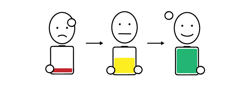Energy Management 101: How to Live With Increased Vitality | Mindful  Ambition