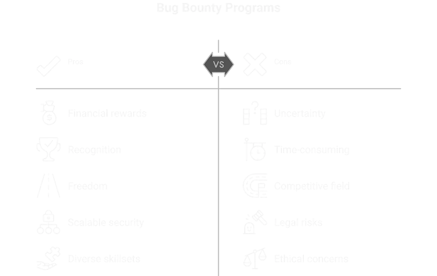 Bug Bounty Program - Pros and Cons