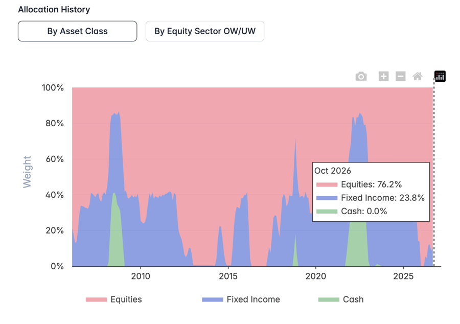 allocation_history allocation_history