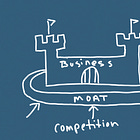 Economic Moats Explained: What They Are & Why They Matter - Part I